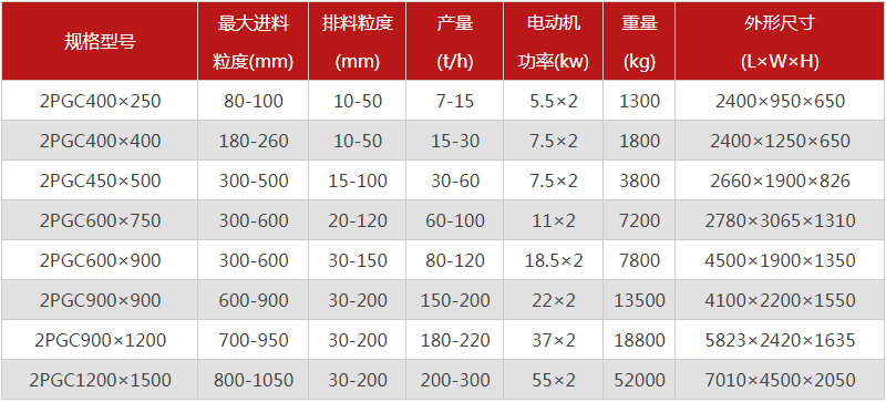 煤矸石雙齒輥破碎機(jī)的出料粒度能達(dá)到多少？產(chǎn)量多大？