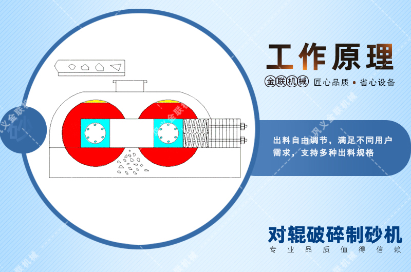 對輥制砂機-對輥式制砂機械-小型對輥制砂機價格/工作原理/優(yōu)缺點及圖片視頻